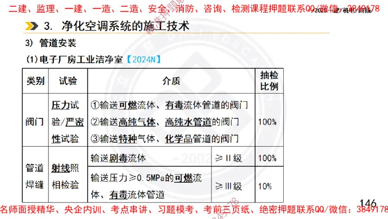 Removed_2025一建机电冲刺1-技术-手机版不要打印_2026年一级建造师_2026年一建机电_2025年一建机电SVIP_04-冲刺串讲✿考点强化✿小灶集训_50-机电《冲刺面授班》高扬DL