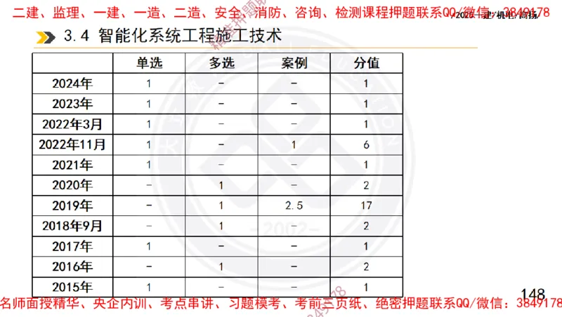 Removed_2025一建机电冲刺1-技术-手机版不要打印_2026年一级建造师_2026年一建机电_2025年一建机电SVIP_04-冲刺串讲✿考点强化✿小灶集训_50-机电《冲刺面授班》高扬DL