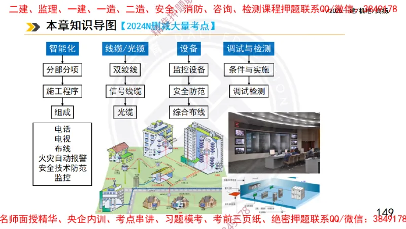 Removed_2025一建机电冲刺1-技术-手机版不要打印_2026年一级建造师_2026年一建机电_2025年一建机电SVIP_04-冲刺串讲✿考点强化✿小灶集训_50-机电《冲刺面授班》高扬DL