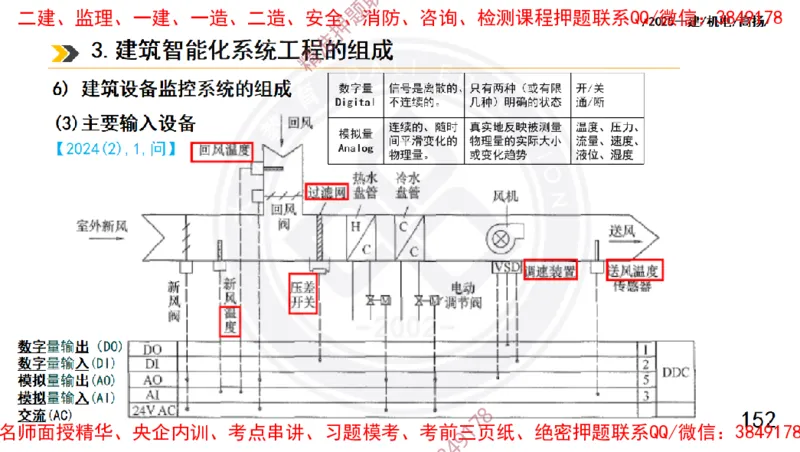 Removed_2025一建机电冲刺1-技术-手机版不要打印_2026年一级建造师_2026年一建机电_2025年一建机电SVIP_04-冲刺串讲✿考点强化✿小灶集训_50-机电《冲刺面授班》高扬DL