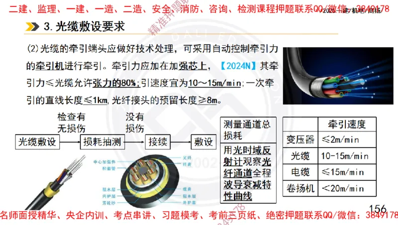 Removed_2025一建机电冲刺1-技术-手机版不要打印_2026年一级建造师_2026年一建机电_2025年一建机电SVIP_04-冲刺串讲✿考点强化✿小灶集训_50-机电《冲刺面授班》高扬DL