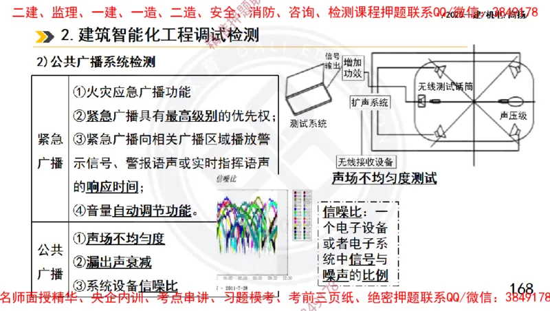 Removed_2025一建机电冲刺1-技术-手机版不要打印_2026年一级建造师_2026年一建机电_2025年一建机电SVIP_04-冲刺串讲✿考点强化✿小灶集训_50-机电《冲刺面授班》高扬DL