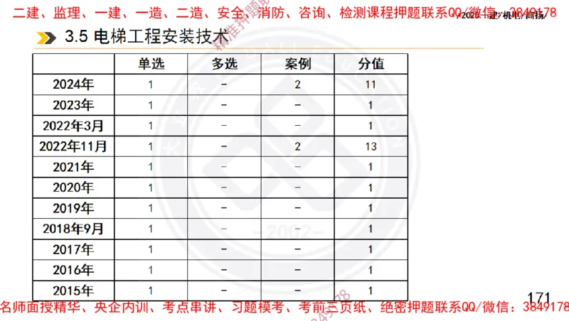 Removed_2025一建机电冲刺1-技术-手机版不要打印_2026年一级建造师_2026年一建机电_2025年一建机电SVIP_04-冲刺串讲✿考点强化✿小灶集训_50-机电《冲刺面授班》高扬DL