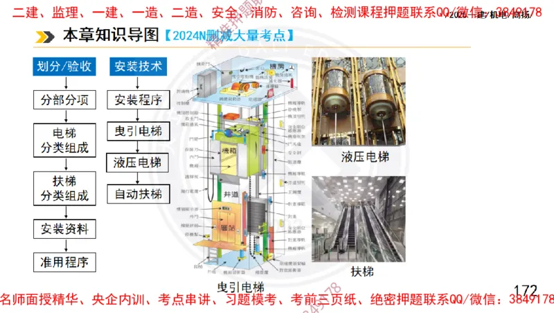 Removed_2025一建机电冲刺1-技术-手机版不要打印_2026年一级建造师_2026年一建机电_2025年一建机电SVIP_04-冲刺串讲✿考点强化✿小灶集训_50-机电《冲刺面授班》高扬DL
