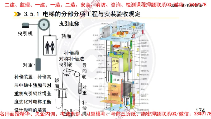 Removed_2025一建机电冲刺1-技术-手机版不要打印_2026年一级建造师_2026年一建机电_2025年一建机电SVIP_04-冲刺串讲✿考点强化✿小灶集训_50-机电《冲刺面授班》高扬DL
