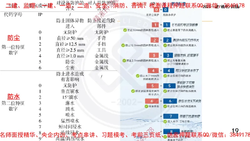 Removed_2025一建机电冲刺1-技术-手机版不要打印_2026年一级建造师_2026年一建机电_2025年一建机电SVIP_04-冲刺串讲✿考点强化✿小灶集训_50-机电《冲刺面授班》高扬DL