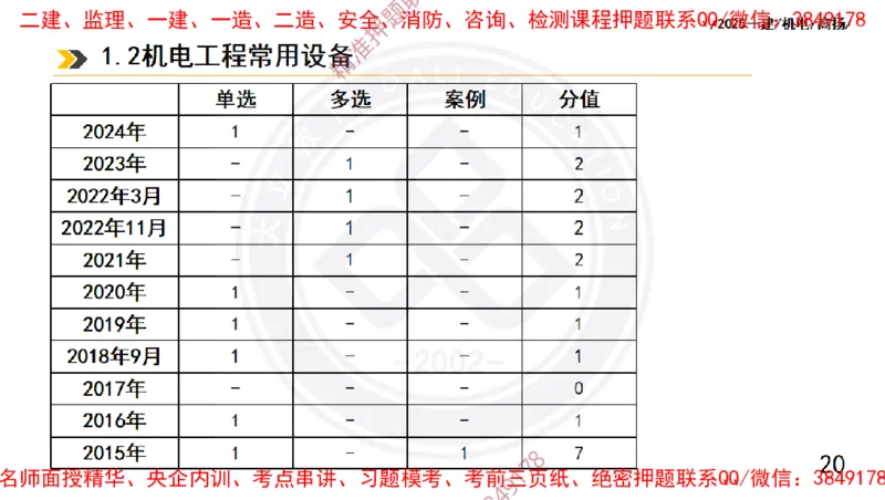 Removed_2025一建机电冲刺1-技术-手机版不要打印_2026年一级建造师_2026年一建机电_2025年一建机电SVIP_04-冲刺串讲✿考点强化✿小灶集训_50-机电《冲刺面授班》高扬DL