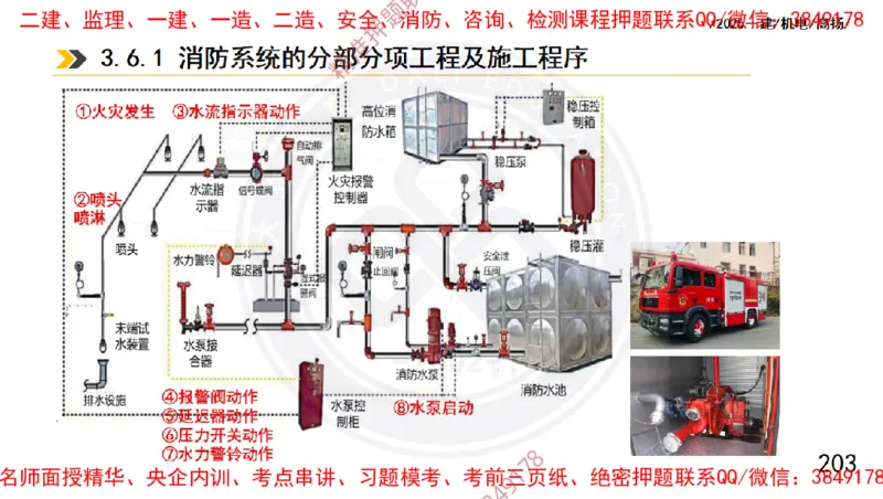 Removed_2025一建机电冲刺1-技术-手机版不要打印_2026年一级建造师_2026年一建机电_2025年一建机电SVIP_04-冲刺串讲✿考点强化✿小灶集训_50-机电《冲刺面授班》高扬DL