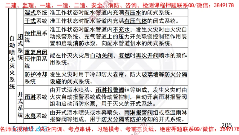 Removed_2025一建机电冲刺1-技术-手机版不要打印_2026年一级建造师_2026年一建机电_2025年一建机电SVIP_04-冲刺串讲✿考点强化✿小灶集训_50-机电《冲刺面授班》高扬DL