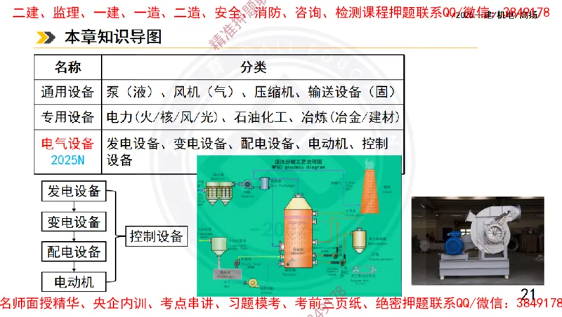 Removed_2025一建机电冲刺1-技术-手机版不要打印_2026年一级建造师_2026年一建机电_2025年一建机电SVIP_04-冲刺串讲✿考点强化✿小灶集训_50-机电《冲刺面授班》高扬DL