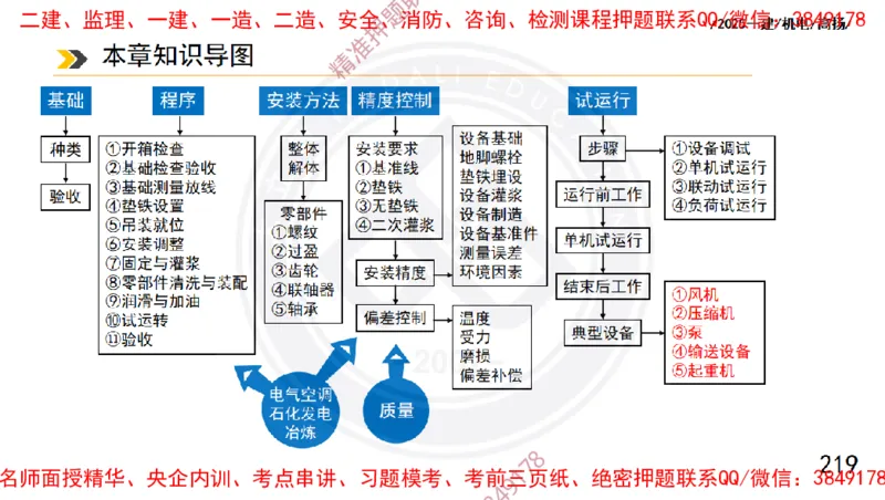 Removed_2025一建机电冲刺1-技术-手机版不要打印_2026年一级建造师_2026年一建机电_2025年一建机电SVIP_04-冲刺串讲✿考点强化✿小灶集训_50-机电《冲刺面授班》高扬DL