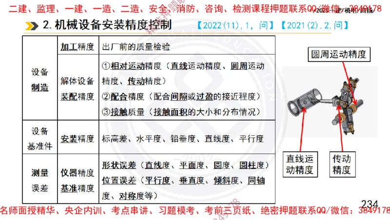 Removed_2025一建机电冲刺1-技术-手机版不要打印_2026年一级建造师_2026年一建机电_2025年一建机电SVIP_04-冲刺串讲✿考点强化✿小灶集训_50-机电《冲刺面授班》高扬DL