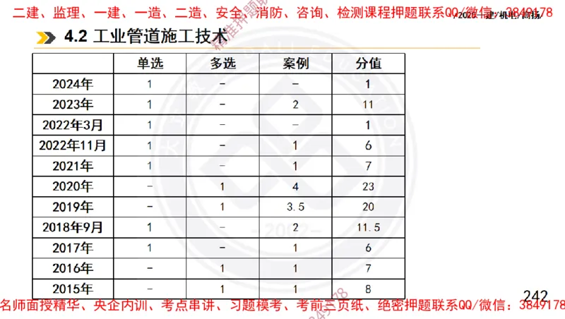 Removed_2025一建机电冲刺1-技术-手机版不要打印_2026年一级建造师_2026年一建机电_2025年一建机电SVIP_04-冲刺串讲✿考点强化✿小灶集训_50-机电《冲刺面授班》高扬DL