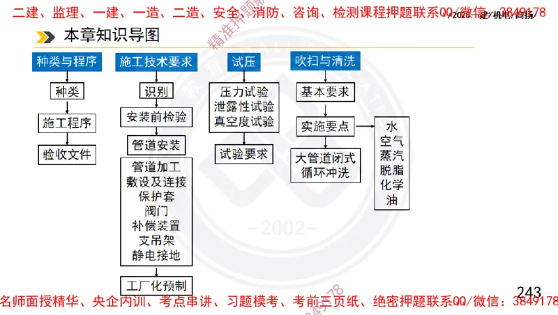 Removed_2025一建机电冲刺1-技术-手机版不要打印_2026年一级建造师_2026年一建机电_2025年一建机电SVIP_04-冲刺串讲✿考点强化✿小灶集训_50-机电《冲刺面授班》高扬DL