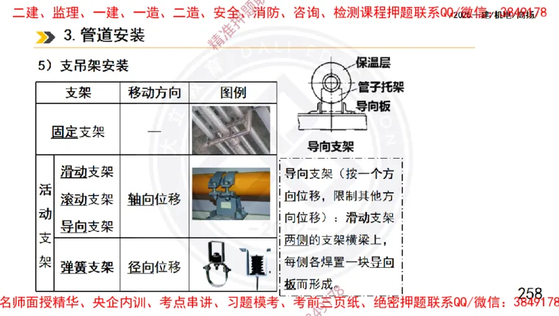 Removed_2025一建机电冲刺1-技术-手机版不要打印_2026年一级建造师_2026年一建机电_2025年一建机电SVIP_04-冲刺串讲✿考点强化✿小灶集训_50-机电《冲刺面授班》高扬DL