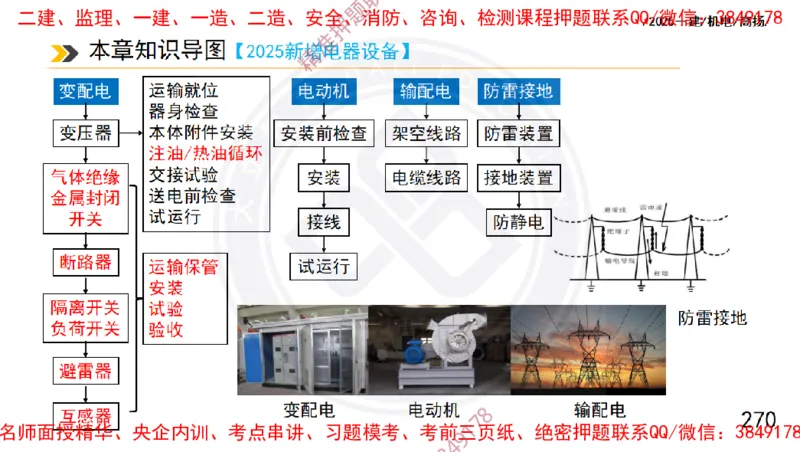 Removed_2025一建机电冲刺1-技术-手机版不要打印_2026年一级建造师_2026年一建机电_2025年一建机电SVIP_04-冲刺串讲✿考点强化✿小灶集训_50-机电《冲刺面授班》高扬DL