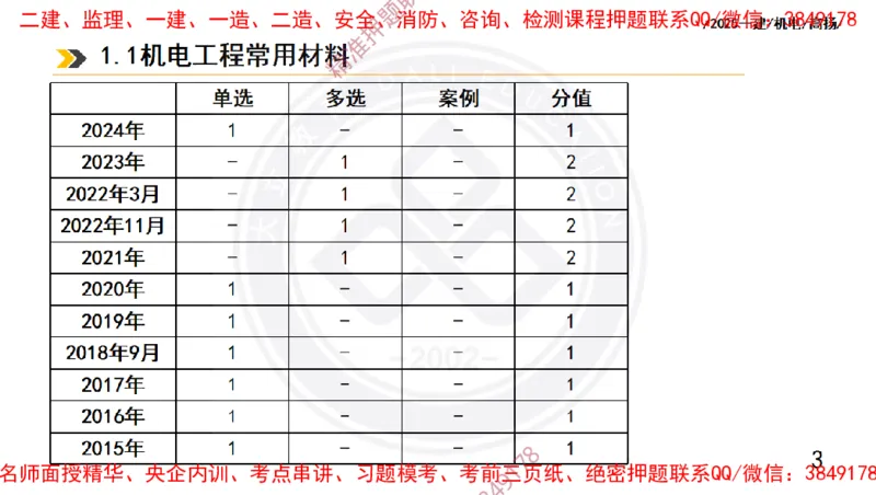 Removed_2025一建机电冲刺1-技术-手机版不要打印_2026年一级建造师_2026年一建机电_2025年一建机电SVIP_04-冲刺串讲✿考点强化✿小灶集训_50-机电《冲刺面授班》高扬DL