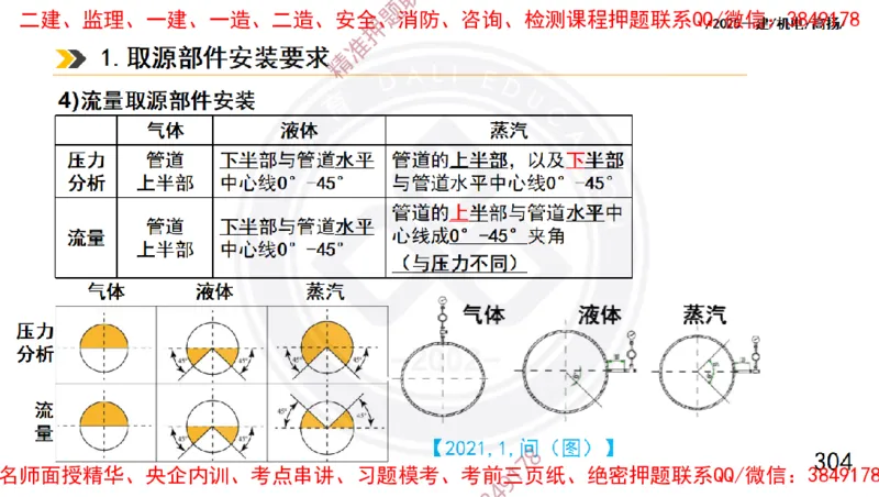 Removed_2025一建机电冲刺1-技术-手机版不要打印_2026年一级建造师_2026年一建机电_2025年一建机电SVIP_04-冲刺串讲✿考点强化✿小灶集训_50-机电《冲刺面授班》高扬DL