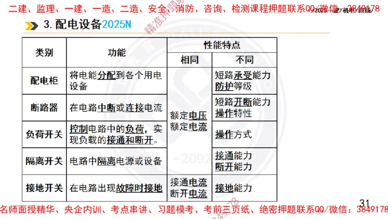 Removed_2025一建机电冲刺1-技术-手机版不要打印_2026年一级建造师_2026年一建机电_2025年一建机电SVIP_04-冲刺串讲✿考点强化✿小灶集训_50-机电《冲刺面授班》高扬DL
