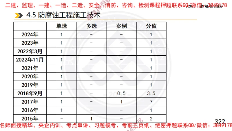 Removed_2025一建机电冲刺1-技术-手机版不要打印_2026年一级建造师_2026年一建机电_2025年一建机电SVIP_04-冲刺串讲✿考点强化✿小灶集训_50-机电《冲刺面授班》高扬DL