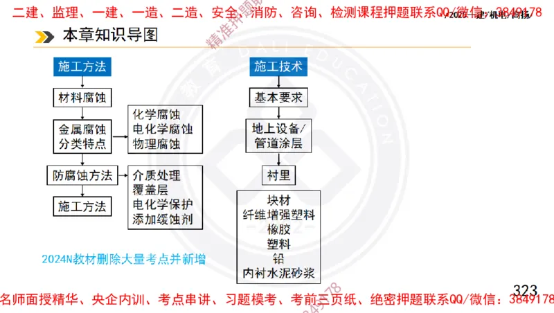 Removed_2025一建机电冲刺1-技术-手机版不要打印_2026年一级建造师_2026年一建机电_2025年一建机电SVIP_04-冲刺串讲✿考点强化✿小灶集训_50-机电《冲刺面授班》高扬DL