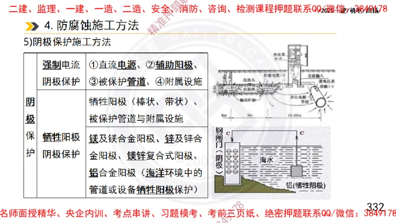 Removed_2025一建机电冲刺1-技术-手机版不要打印_2026年一级建造师_2026年一建机电_2025年一建机电SVIP_04-冲刺串讲✿考点强化✿小灶集训_50-机电《冲刺面授班》高扬DL