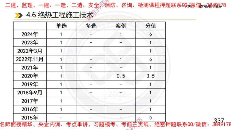 Removed_2025一建机电冲刺1-技术-手机版不要打印_2026年一级建造师_2026年一建机电_2025年一建机电SVIP_04-冲刺串讲✿考点强化✿小灶集训_50-机电《冲刺面授班》高扬DL