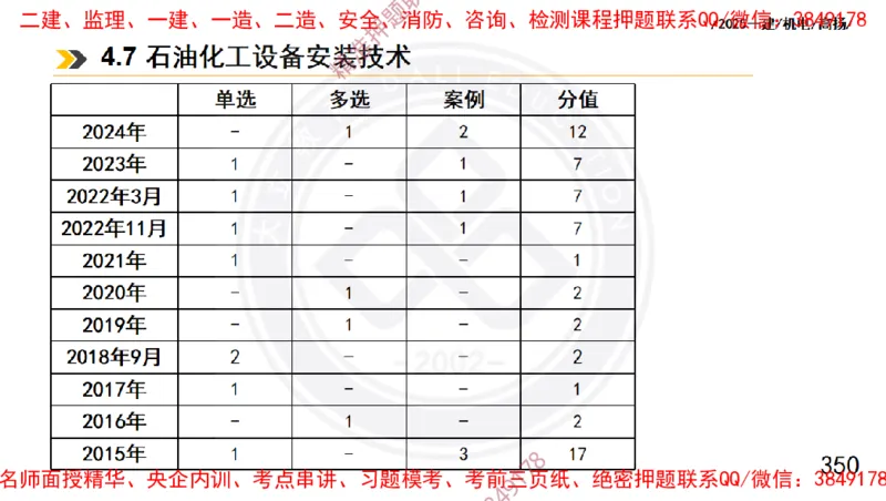 Removed_2025一建机电冲刺1-技术-手机版不要打印_2026年一级建造师_2026年一建机电_2025年一建机电SVIP_04-冲刺串讲✿考点强化✿小灶集训_50-机电《冲刺面授班》高扬DL