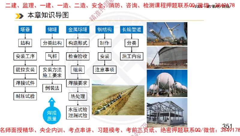 Removed_2025一建机电冲刺1-技术-手机版不要打印_2026年一级建造师_2026年一建机电_2025年一建机电SVIP_04-冲刺串讲✿考点强化✿小灶集训_50-机电《冲刺面授班》高扬DL