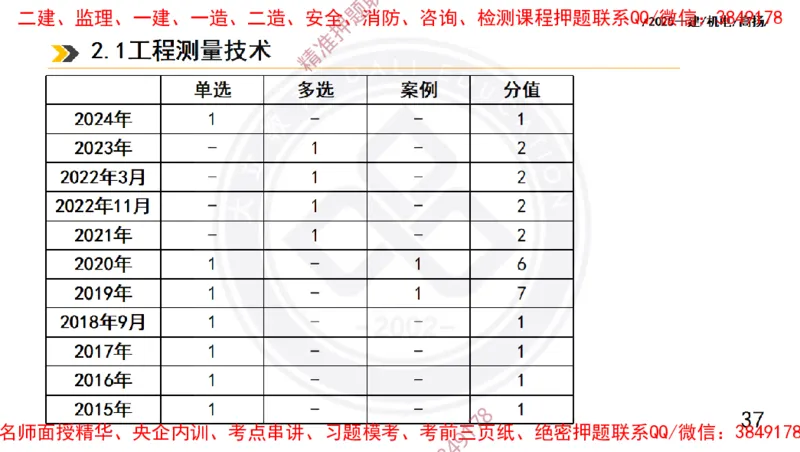 Removed_2025一建机电冲刺1-技术-手机版不要打印_2026年一级建造师_2026年一建机电_2025年一建机电SVIP_04-冲刺串讲✿考点强化✿小灶集训_50-机电《冲刺面授班》高扬DL