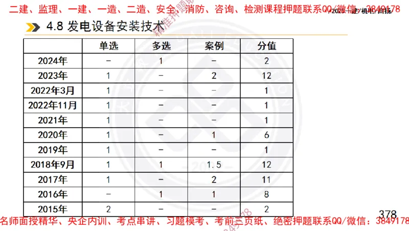 Removed_2025一建机电冲刺1-技术-手机版不要打印_2026年一级建造师_2026年一建机电_2025年一建机电SVIP_04-冲刺串讲✿考点强化✿小灶集训_50-机电《冲刺面授班》高扬DL