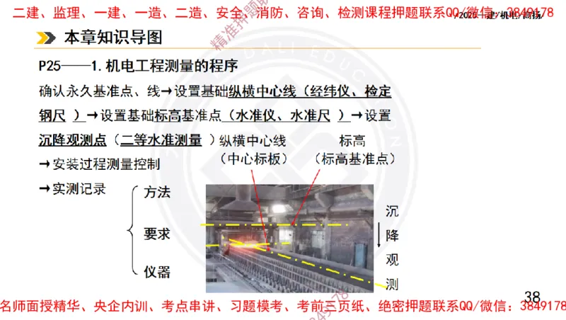 Removed_2025一建机电冲刺1-技术-手机版不要打印_2026年一级建造师_2026年一建机电_2025年一建机电SVIP_04-冲刺串讲✿考点强化✿小灶集训_50-机电《冲刺面授班》高扬DL