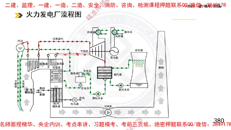 Removed_2025一建机电冲刺1-技术-手机版不要打印_2026年一级建造师_2026年一建机电_2025年一建机电SVIP_04-冲刺串讲✿考点强化✿小灶集训_50-机电《冲刺面授班》高扬DL
