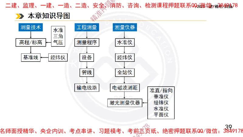 Removed_2025一建机电冲刺1-技术-手机版不要打印_2026年一级建造师_2026年一建机电_2025年一建机电SVIP_04-冲刺串讲✿考点强化✿小灶集训_50-机电《冲刺面授班》高扬DL