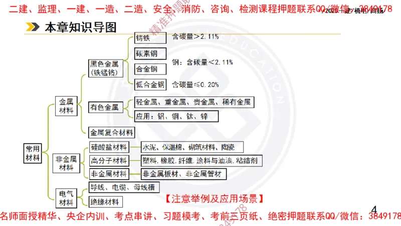 Removed_2025一建机电冲刺1-技术-手机版不要打印_2026年一级建造师_2026年一建机电_2025年一建机电SVIP_04-冲刺串讲✿考点强化✿小灶集训_50-机电《冲刺面授班》高扬DL