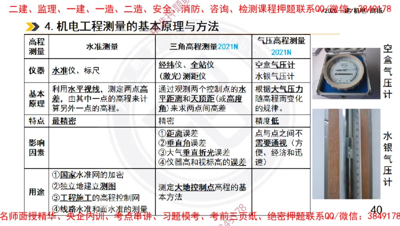 Removed_2025一建机电冲刺1-技术-手机版不要打印_2026年一级建造师_2026年一建机电_2025年一建机电SVIP_04-冲刺串讲✿考点强化✿小灶集训_50-机电《冲刺面授班》高扬DL