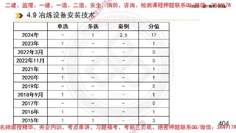 Removed_2025一建机电冲刺1-技术-手机版不要打印_2026年一级建造师_2026年一建机电_2025年一建机电SVIP_04-冲刺串讲✿考点强化✿小灶集训_50-机电《冲刺面授班》高扬DL
