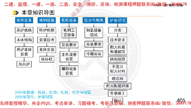 Removed_2025一建机电冲刺1-技术-手机版不要打印_2026年一级建造师_2026年一建机电_2025年一建机电SVIP_04-冲刺串讲✿考点强化✿小灶集训_50-机电《冲刺面授班》高扬DL