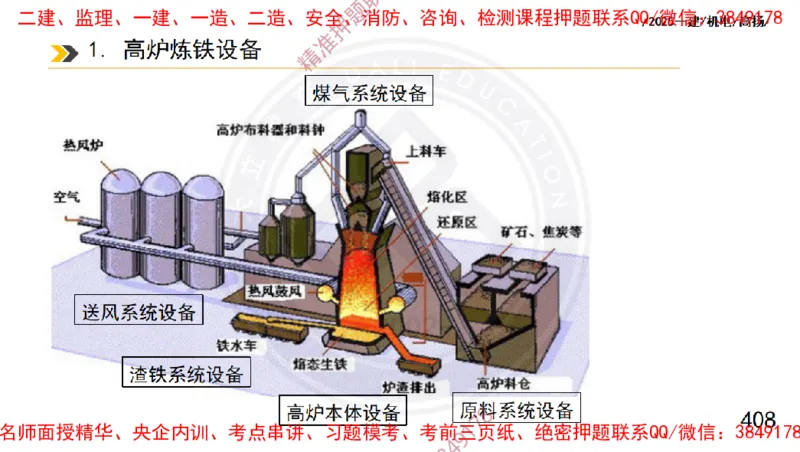 Removed_2025一建机电冲刺1-技术-手机版不要打印_2026年一级建造师_2026年一建机电_2025年一建机电SVIP_04-冲刺串讲✿考点强化✿小灶集训_50-机电《冲刺面授班》高扬DL