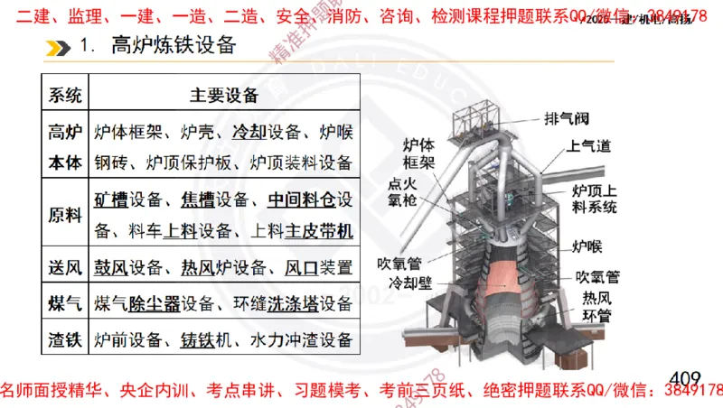 Removed_2025一建机电冲刺1-技术-手机版不要打印_2026年一级建造师_2026年一建机电_2025年一建机电SVIP_04-冲刺串讲✿考点强化✿小灶集训_50-机电《冲刺面授班》高扬DL