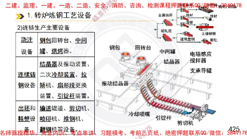 Removed_2025一建机电冲刺1-技术-手机版不要打印_2026年一级建造师_2026年一建机电_2025年一建机电SVIP_04-冲刺串讲✿考点强化✿小灶集训_50-机电《冲刺面授班》高扬DL