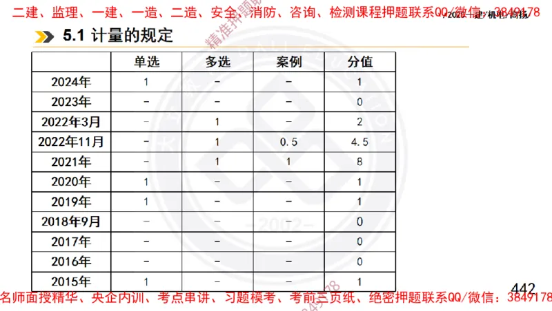 Removed_2025一建机电冲刺1-技术-手机版不要打印_2026年一级建造师_2026年一建机电_2025年一建机电SVIP_04-冲刺串讲✿考点强化✿小灶集训_50-机电《冲刺面授班》高扬DL