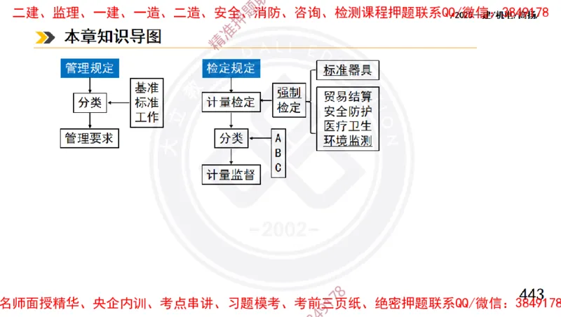 Removed_2025一建机电冲刺1-技术-手机版不要打印_2026年一级建造师_2026年一建机电_2025年一建机电SVIP_04-冲刺串讲✿考点强化✿小灶集训_50-机电《冲刺面授班》高扬DL
