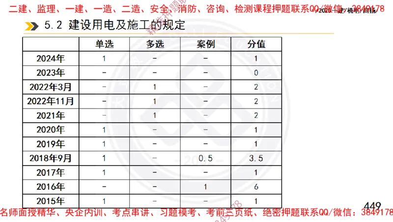 Removed_2025一建机电冲刺1-技术-手机版不要打印_2026年一级建造师_2026年一建机电_2025年一建机电SVIP_04-冲刺串讲✿考点强化✿小灶集训_50-机电《冲刺面授班》高扬DL