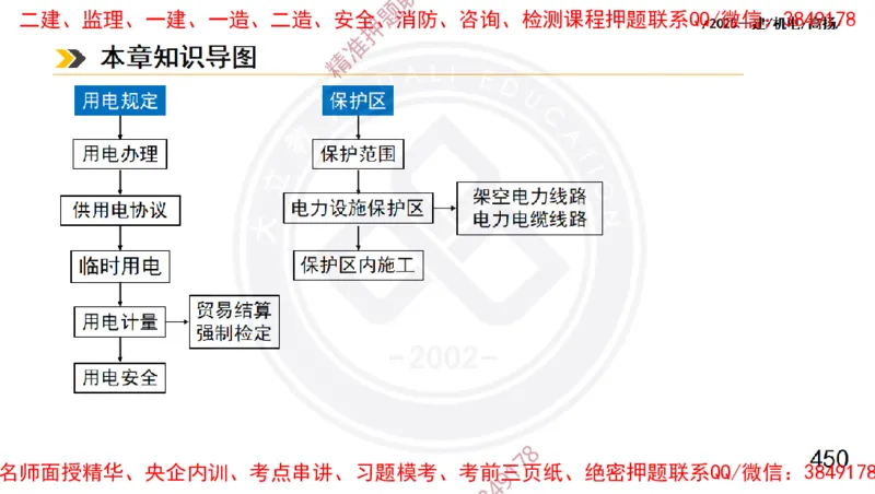 Removed_2025一建机电冲刺1-技术-手机版不要打印_2026年一级建造师_2026年一建机电_2025年一建机电SVIP_04-冲刺串讲✿考点强化✿小灶集训_50-机电《冲刺面授班》高扬DL