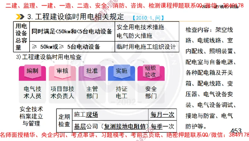 Removed_2025一建机电冲刺1-技术-手机版不要打印_2026年一级建造师_2026年一建机电_2025年一建机电SVIP_04-冲刺串讲✿考点强化✿小灶集训_50-机电《冲刺面授班》高扬DL