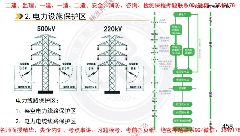 Removed_2025一建机电冲刺1-技术-手机版不要打印_2026年一级建造师_2026年一建机电_2025年一建机电SVIP_04-冲刺串讲✿考点强化✿小灶集训_50-机电《冲刺面授班》高扬DL