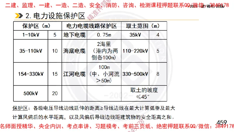 Removed_2025一建机电冲刺1-技术-手机版不要打印_2026年一级建造师_2026年一建机电_2025年一建机电SVIP_04-冲刺串讲✿考点强化✿小灶集训_50-机电《冲刺面授班》高扬DL