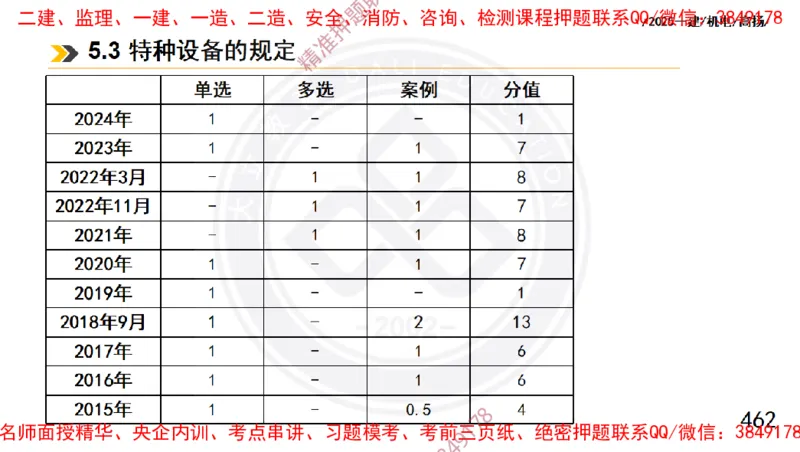 Removed_2025一建机电冲刺1-技术-手机版不要打印_2026年一级建造师_2026年一建机电_2025年一建机电SVIP_04-冲刺串讲✿考点强化✿小灶集训_50-机电《冲刺面授班》高扬DL