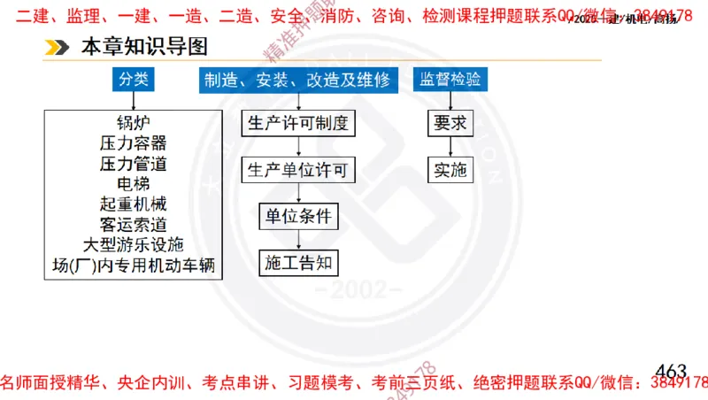Removed_2025一建机电冲刺1-技术-手机版不要打印_2026年一级建造师_2026年一建机电_2025年一建机电SVIP_04-冲刺串讲✿考点强化✿小灶集训_50-机电《冲刺面授班》高扬DL